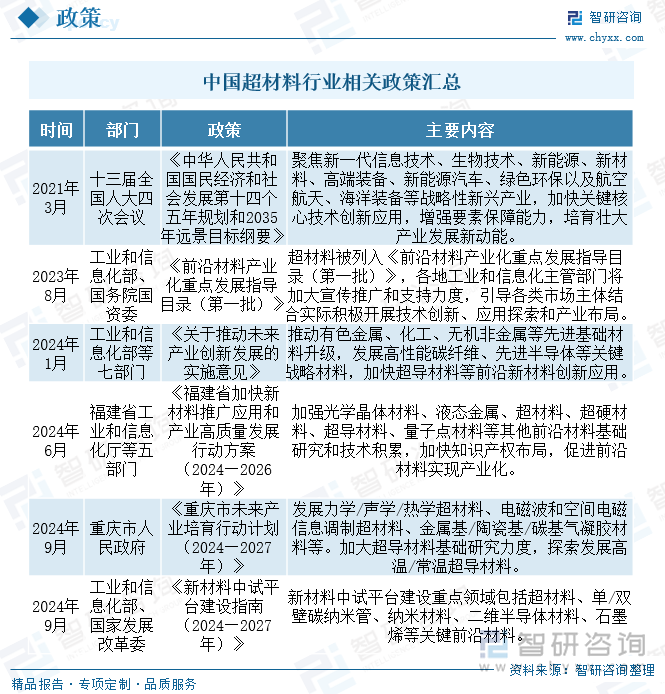 趋势研判！2025年中国超材料行业产业链、发展历程、市场规模及未来前景分析：超材料拥有巨大应用潜力和发展空间各国研究力度日益增强[图](图4)