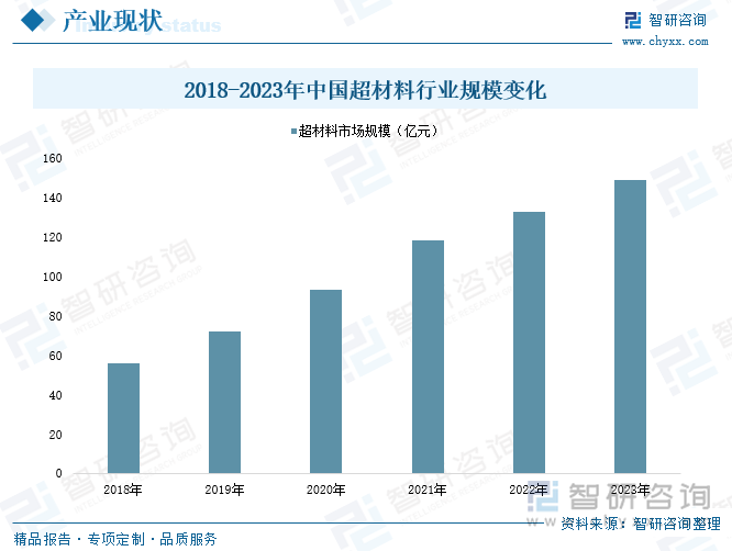 趋势研判！2025年中国超材料行业产业链、发展历程、市场规模及未来前景分析：超材料拥有巨大应用潜力和发展空间各国研究力度日益增强[图](图5)