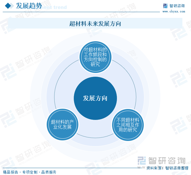 趋势研判！2025年中国超材料行业产业链、发展历程、市场规模及未来前景分析：超材料拥有巨大应用潜力和发展空间各国研究力度日益增强[图](图6)