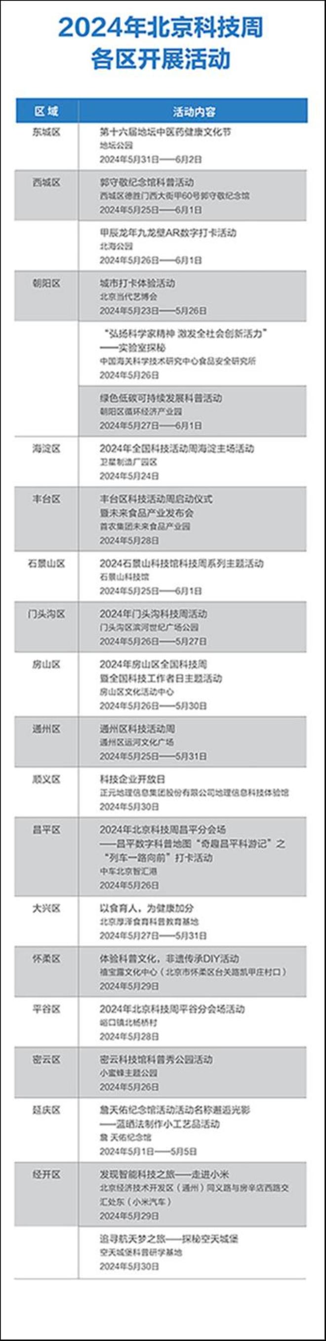 弘扬科学家精神激发全社会创新活力——2024年北京科技周启幕(图2)