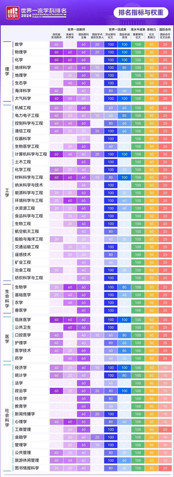 重磅！2024软科世界一流学科发布！(图2)