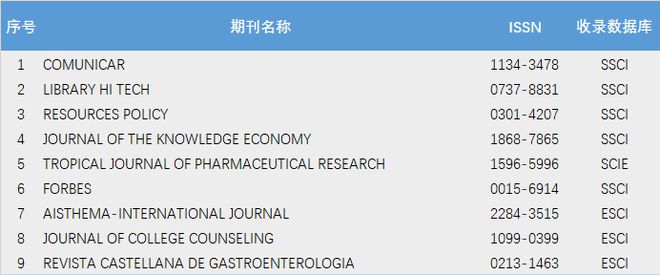 最新！1本中科院1区期刊被剔除！(图1)