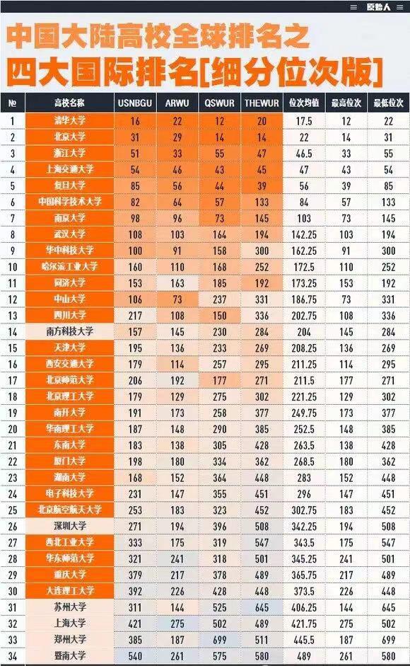 2024全国高校重磅哈工大挺进前十北航仅位列26(图4)