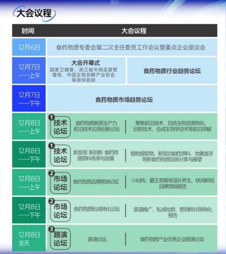 2024CEMS中国食药物质产业大会即将开启速来报名参加(图2)