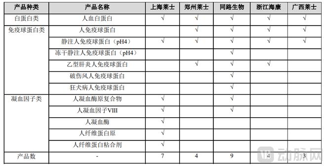 112亿+479亿！海尔系打造生物科技龙头(图2)