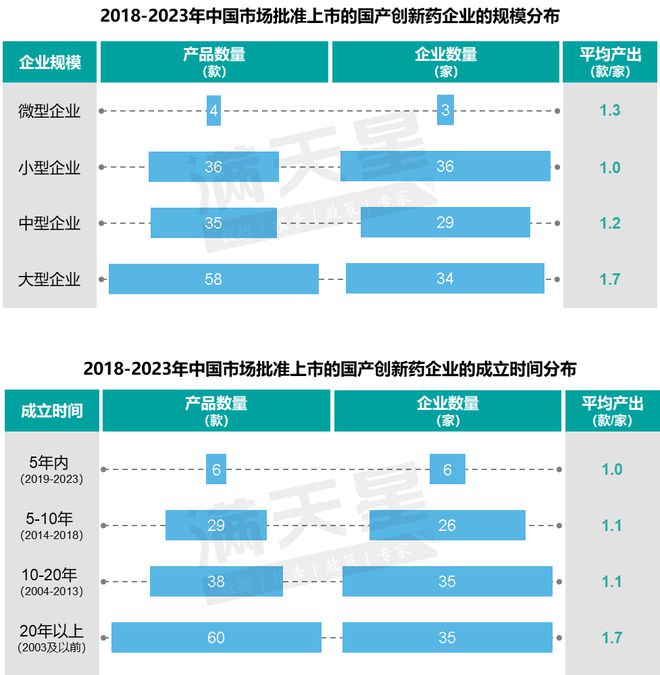 《2024前沿生物技术研究报告》重磅发布(图6)