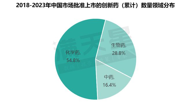 《2024前沿生物技术研究报告》重磅发布(图4)