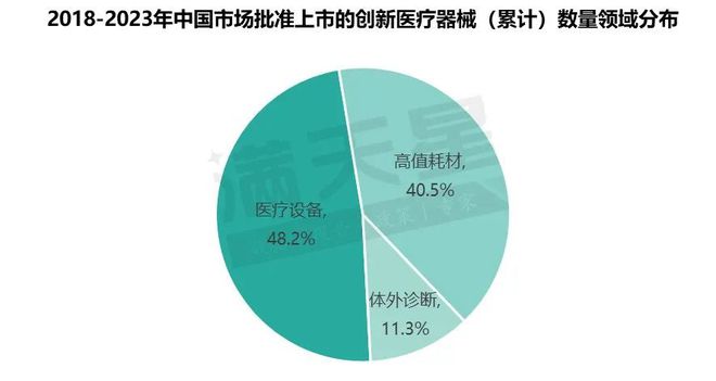 《2024前沿生物技术研究报告》重磅发布(图5)