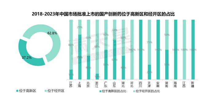 《2024前沿生物技术研究报告》重磅发布(图8)