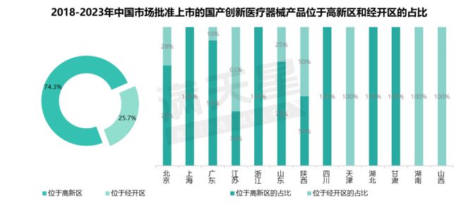 《2024前沿生物技术研究报告》重磅发布(图9)