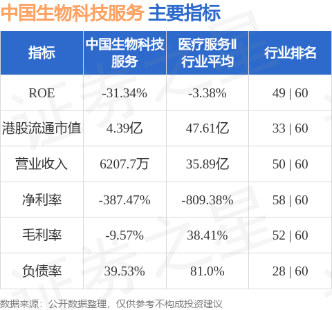 中国生物科技服务(08037HK)：于2024年美国血液学会年会上展示有关LY007细胞注射液的更新临床试验结果(图1)