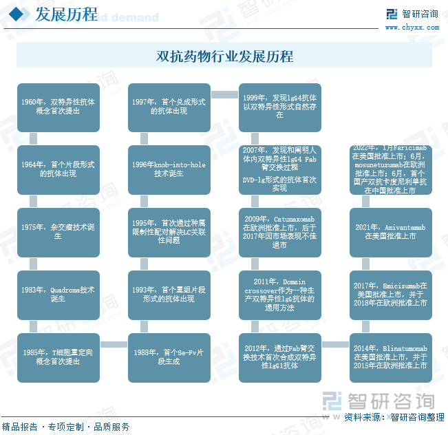 研判2025！中国双抗药物行业产业链、发展现状、竞争格局和发展趋势分析：国产双抗药物热度飙升企业出海步伐明显加快[图](图2)