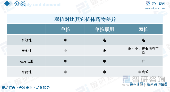 研判2025！中国双抗药物行业产业链、发展现状、竞争格局和发展趋势分析：国产双抗药物热度飙升企业出海步伐明显加快[图](图1)