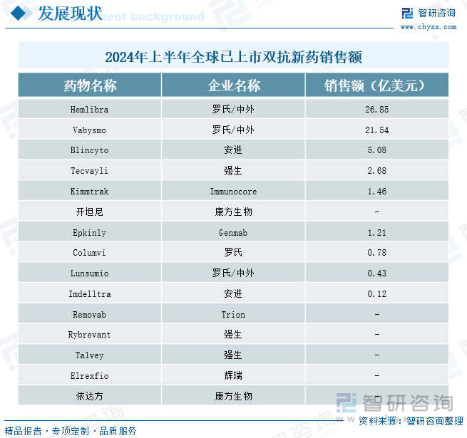 研判2025！中国双抗药物行业产业链、发展现状、竞争格局和发展趋势分析：国产双抗药物热度飙升企业出海步伐明显加快[图](图6)