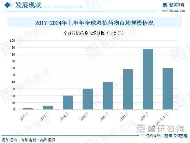 研判2025！中国双抗药物行业产业链、发展现状、竞争格局和发展趋势分析：国产双抗药物热度飙升企业出海步伐明显加快[图](图5)