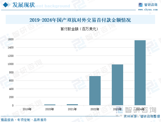 研判2025！中国双抗药物行业产业链、发展现状、竞争格局和发展趋势分析：国产双抗药物热度飙升企业出海步伐明显加快[图](图7)