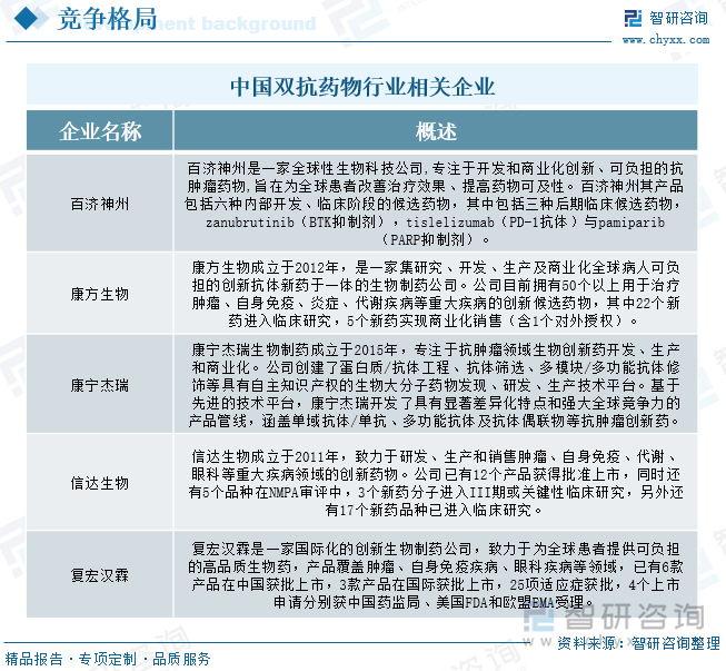 研判2025！中国双抗药物行业产业链、发展现状、竞争格局和发展趋势分析：国产双抗药物热度飙升企业出海步伐明显加快[图](图9)