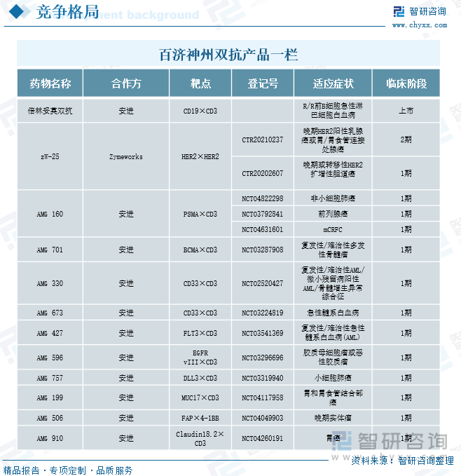 研判2025！中国双抗药物行业产业链、发展现状、竞争格局和发展趋势分析：国产双抗药物热度飙升企业出海步伐明显加快[图](图10)