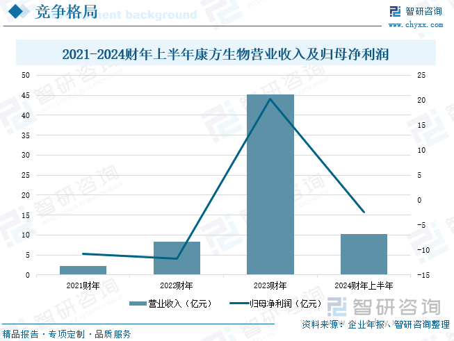 研判2025！中国双抗药物行业产业链、发展现状、竞争格局和发展趋势分析：国产双抗药物热度飙升企业出海步伐明显加快[图](图11)