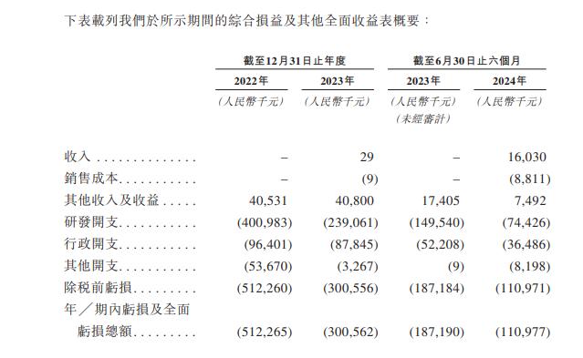 港股大看台丨连续3家生物科技公司赴港上市！背后创投机构扎堆(图2)