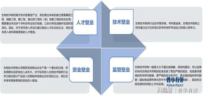 展望2025年：生物技术药物市场快速扩大(图2)