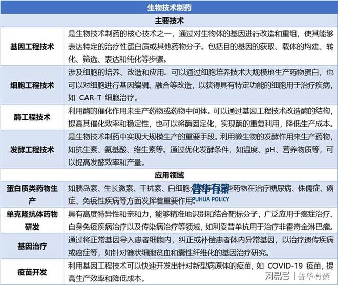 展望2025年：生物技术药物市场快速扩大(图1)