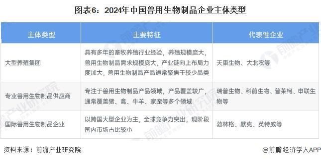 预见2024：《2024年中国兽用生物制品行业全景图谱》（附市场现状、竞争格局和发展趋势等）(图6)