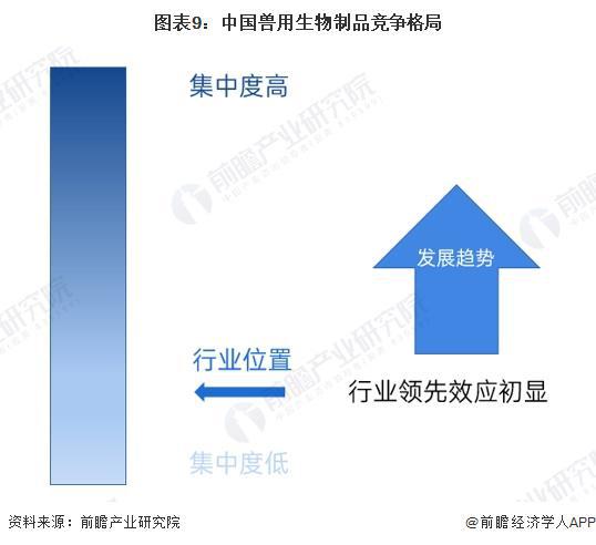 预见2024：《2024年中国兽用生物制品行业全景图谱》（附市场现状、竞争格局和发展趋势等）(图9)