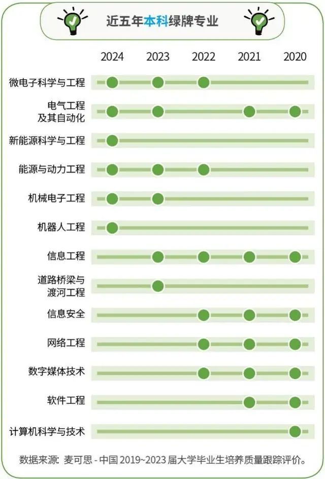 红牌警告这8个考研专业已经严重饱和！(图1)