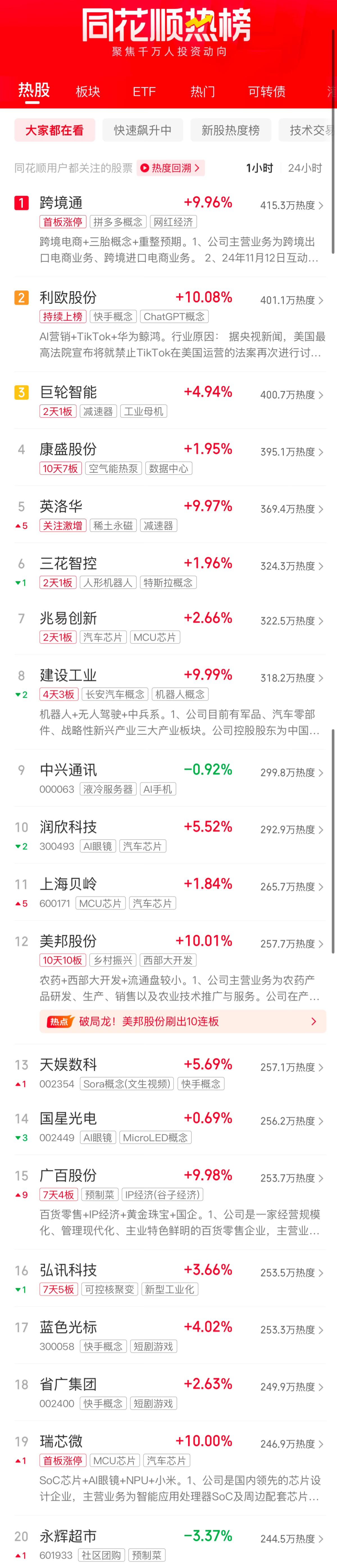 A股午评：创业板指半日跌159%小红书概念持续爆发(图3)