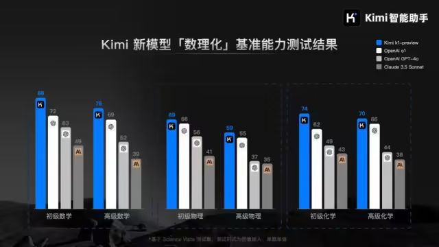 Kimi发布视觉思考模型k1；无问芯穹开源全球首款端侧全模态理解模型；微软CEO纳德拉力挺OpenAI极新早报(图2)