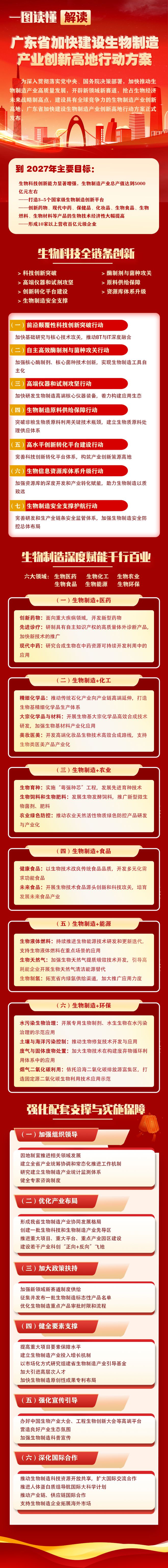 广东要推动这一新兴产业迈上万亿元台阶(图1)