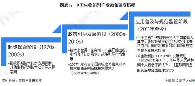 重磅！2025年中国及31省市生物识别行业政策汇总及解读（全）聚焦应用普及与规范监管(图1)