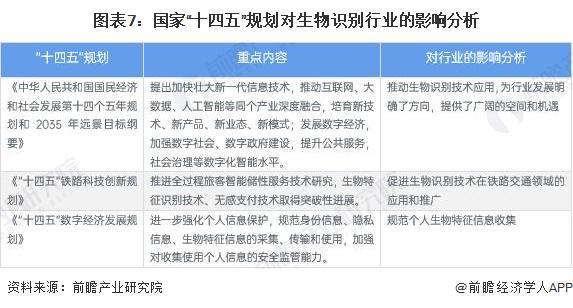 重磅！2025年中国及31省市生物识别行业政策汇总及解读（全）聚焦应用普及与规范监管(图2)