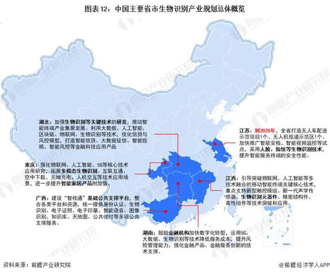 重磅！2025年中国及31省市生物识别行业政策汇总及解读（全）聚焦应用普及与规范监管(图3)